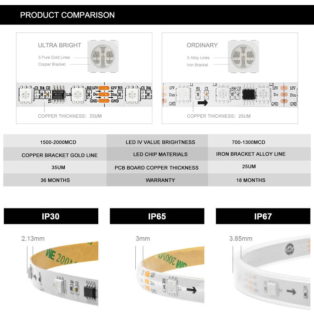 WS2811 RGB Led Strip Light - Crystal Decor Shop