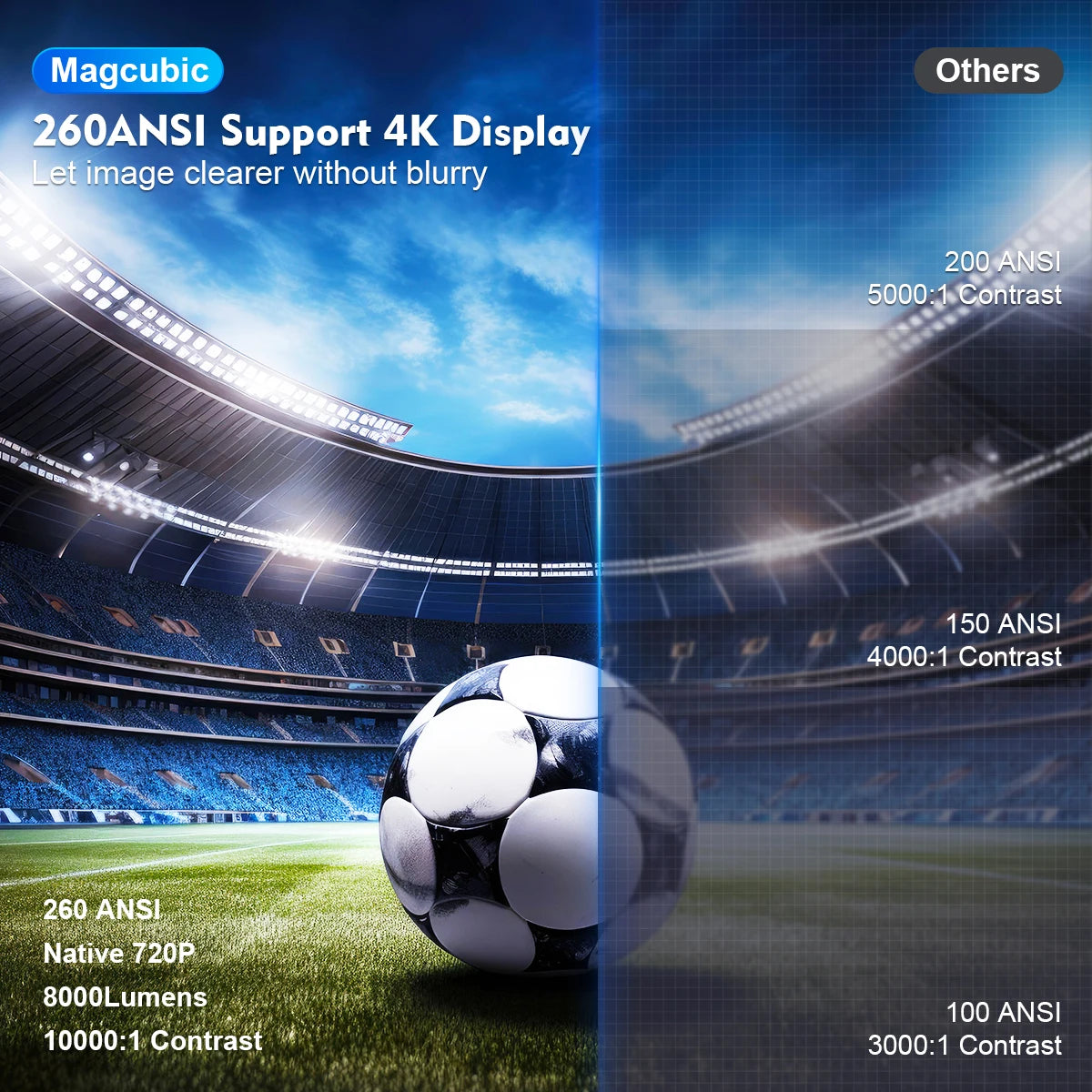 Magcubic Projector HY300 Pro 4K Android